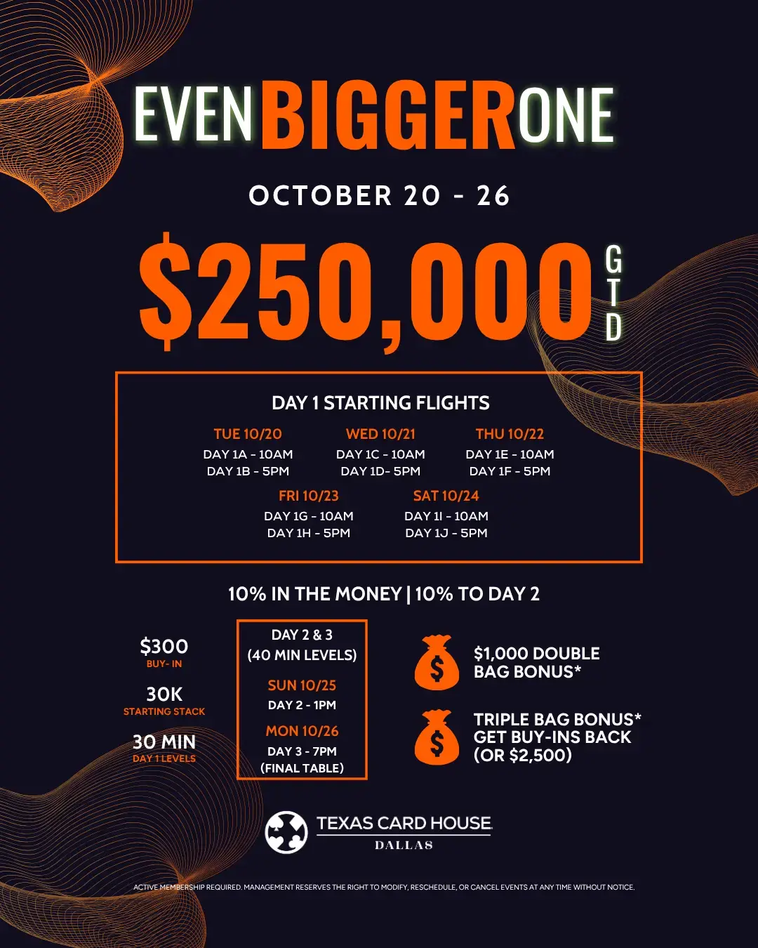 $250K